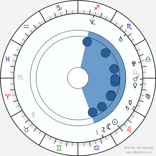 Jason Rosen wikipedie, horoscope, astrology, instagram