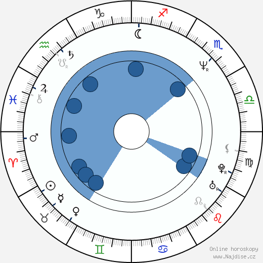 Jason Salkey wikipedie, horoscope, astrology, instagram