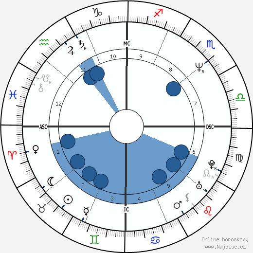 Jason Samuel Smith wikipedie, životopis, instagram Jason Samuel Smith wikipedie, horoscope, astrology, instagram