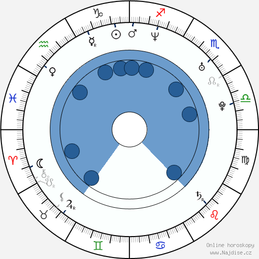 Jason-Shane Scott wikipedie, horoscope, astrology, instagram