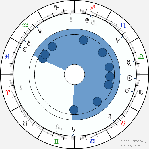 Jason Simmons wikipedie, horoscope, astrology, instagram