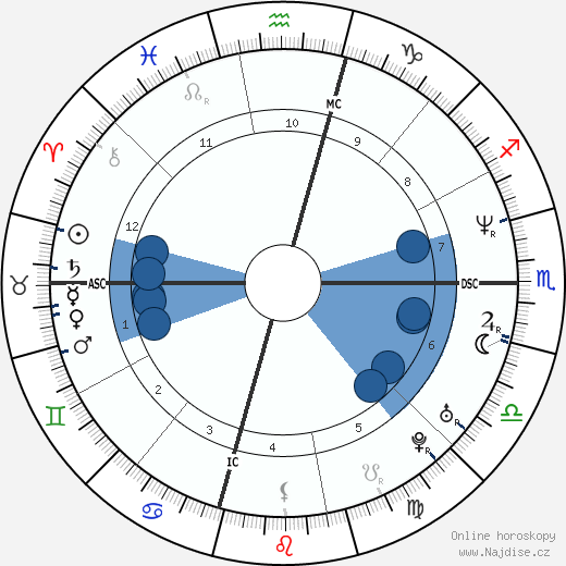 Jason Simpson wikipedie, horoscope, astrology, instagram