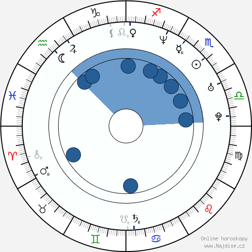 Jason Smith wikipedie, horoscope, astrology, instagram