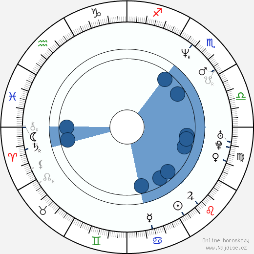 Jason Statham wikipedie, horoscope, astrology, instagram
