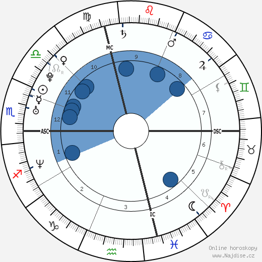 Jason Veilleux wikipedie, horoscope, astrology, instagram