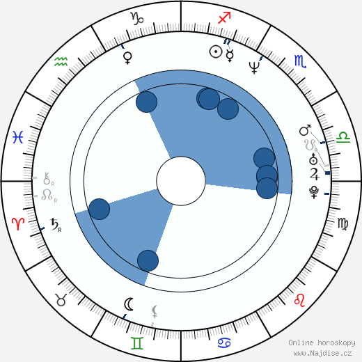 Jason Waugh wikipedie, horoscope, astrology, instagram