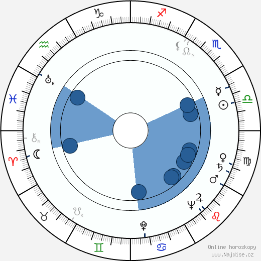 Jason Wingreen wikipedie, horoscope, astrology, instagram