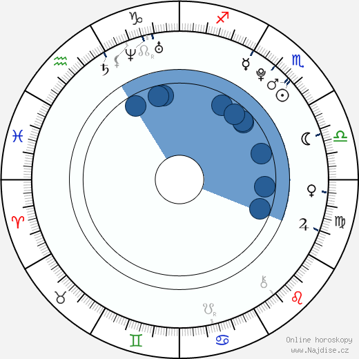 Jasper Oldenhof wikipedie, horoscope, astrology, instagram