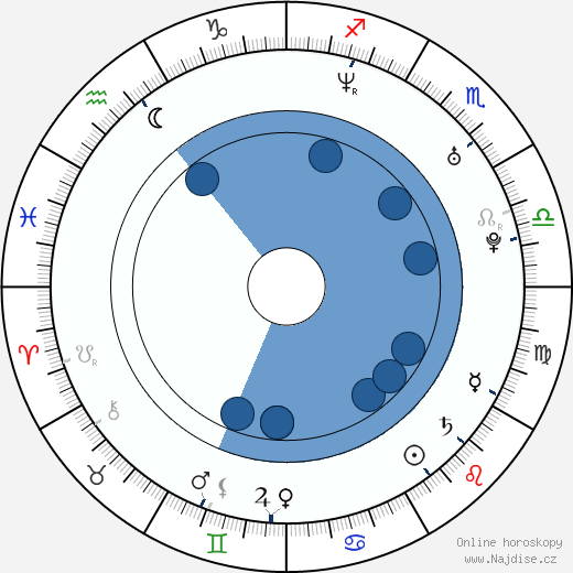 Javier Botet wikipedie, horoscope, astrology, instagram