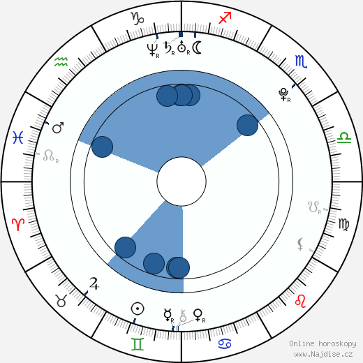 Javier Hernández wikipedie, horoscope, astrology, instagram