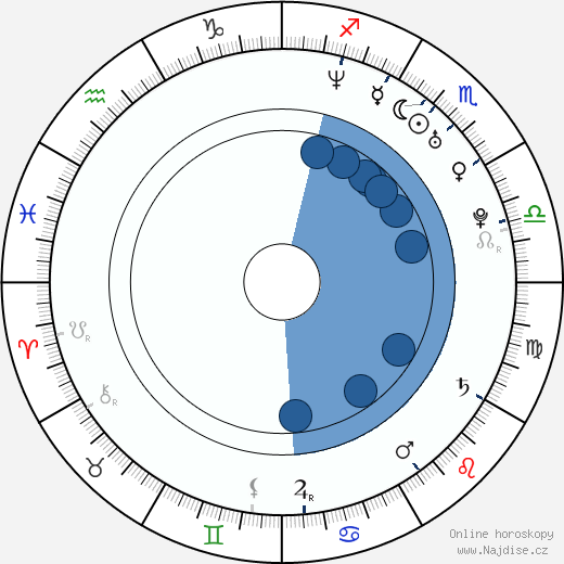 Javier Morgado wikipedie, horoscope, astrology, instagram