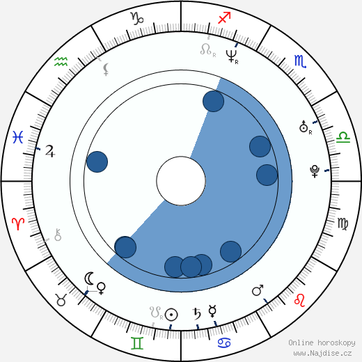 Javiera Contador wikipedie, horoscope, astrology, instagram