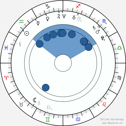 Jay Barrymore wikipedie, horoscope, astrology, instagram