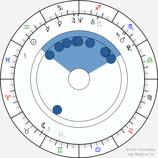 Jay Barrymore wikipedie, životopis, instagram Jay Barrymore wikipedie, horoscope, astrology, instagram
