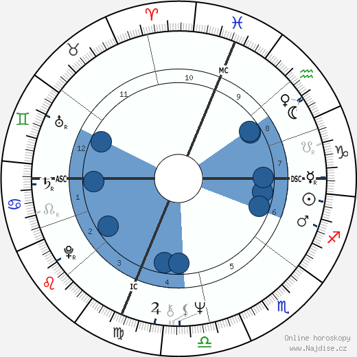 Jay Becker wikipedie, horoscope, astrology, instagram