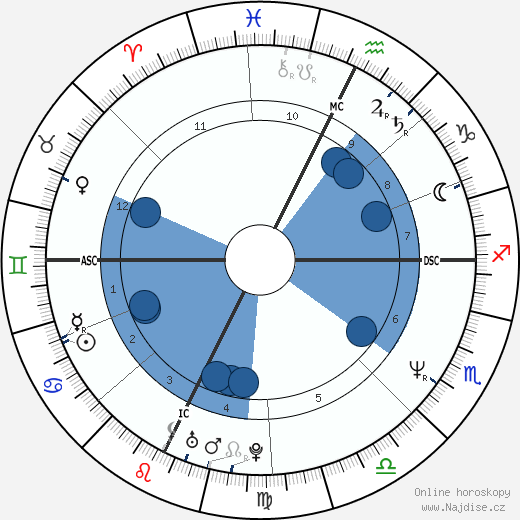 Jay Brian Schroeder wikipedie, horoscope, astrology, instagram