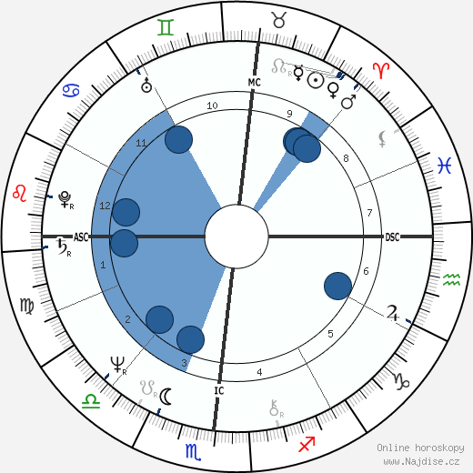 Jay Crouse wikipedie, horoscope, astrology, instagram