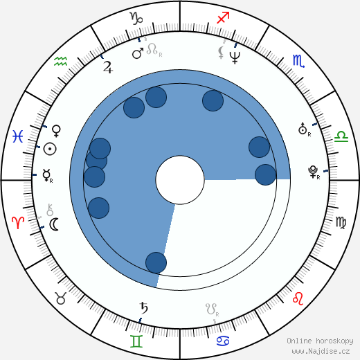 Jay Duplass wikipedie, horoscope, astrology, instagram