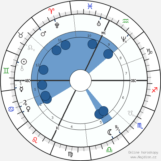 Jay Gould wikipedie, horoscope, astrology, instagram