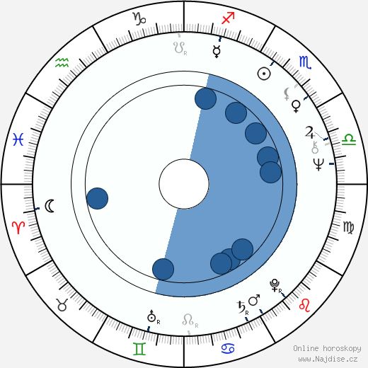 Jay Hammer wikipedie, horoscope, astrology, instagram