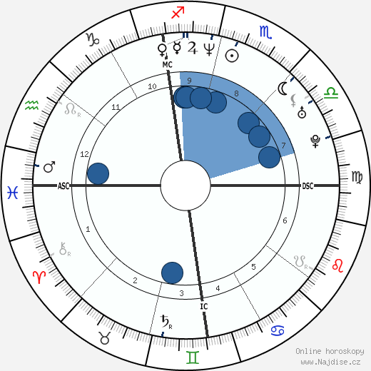 Jay Harrington wikipedie, horoscope, astrology, instagram