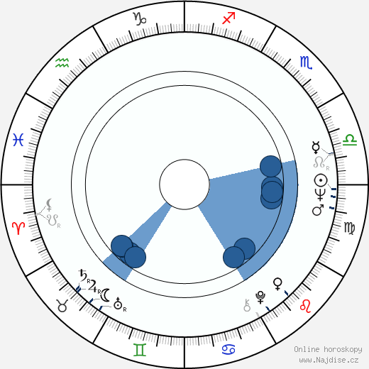 Jay Huguely wikipedie, horoscope, astrology, instagram