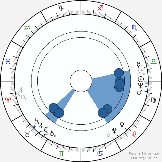 Jay Huguely wikipedie, životopis, instagram Jay Huguely wikipedie, horoscope, astrology, instagram