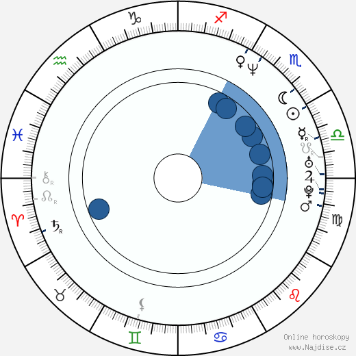 Jay Johnston wikipedie, horoscope, astrology, instagram