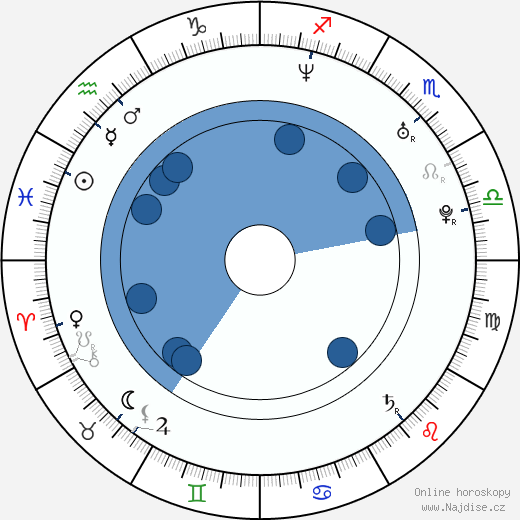 Jay Kenneth Johnson wikipedie, horoscope, astrology, instagram