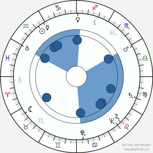 Jay Kirby wikipedie, horoscope, astrology, instagram