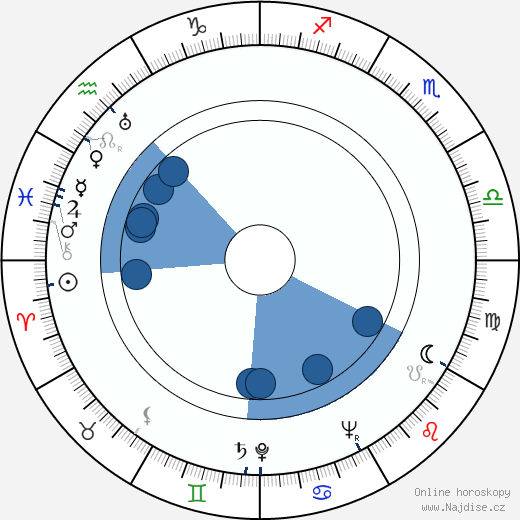 Jay Livingston wikipedie, horoscope, astrology, instagram