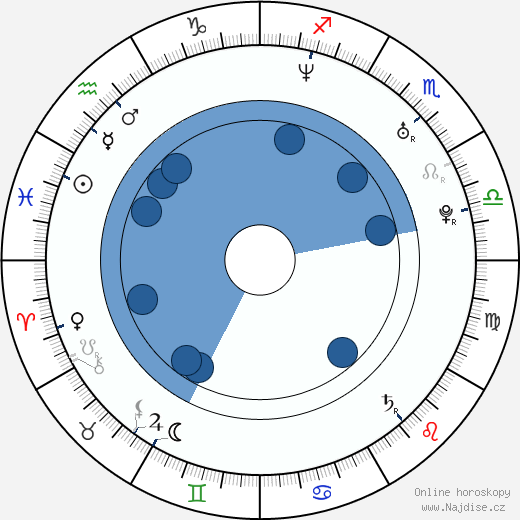 Jay Mackenzie Roach wikipedie, horoscope, astrology, instagram