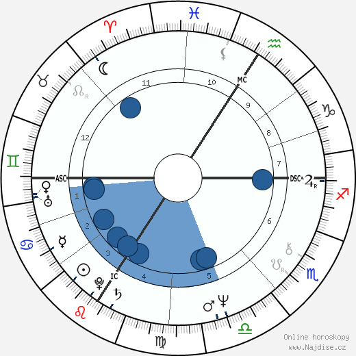 Jay Matthews wikipedie, horoscope, astrology, instagram