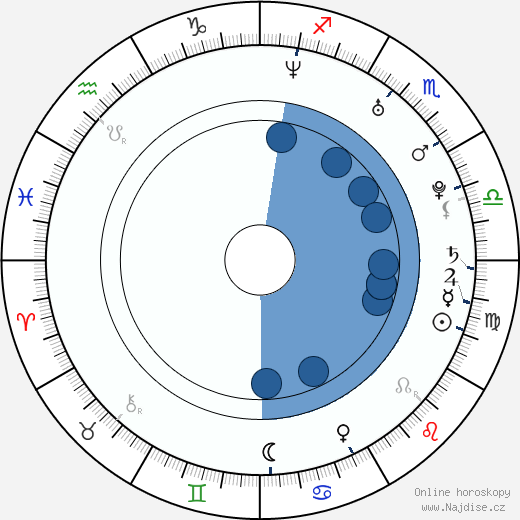 Jay McCaslin wikipedie, horoscope, astrology, instagram