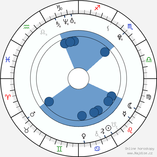 Jay McGuiness wikipedie, horoscope, astrology, instagram
