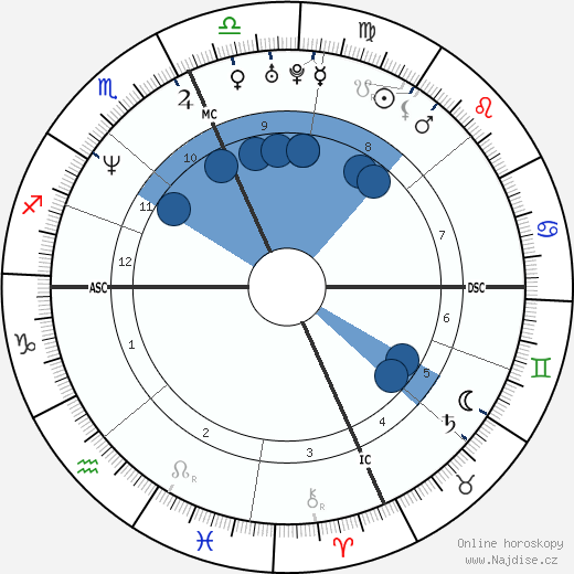 Jay Mohr wikipedie, horoscope, astrology, instagram