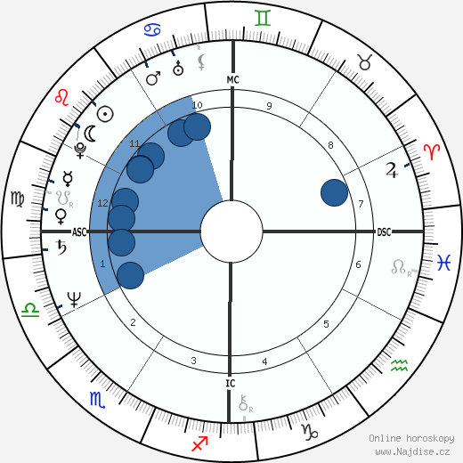 Jay North wikipedie, horoscope, astrology, instagram