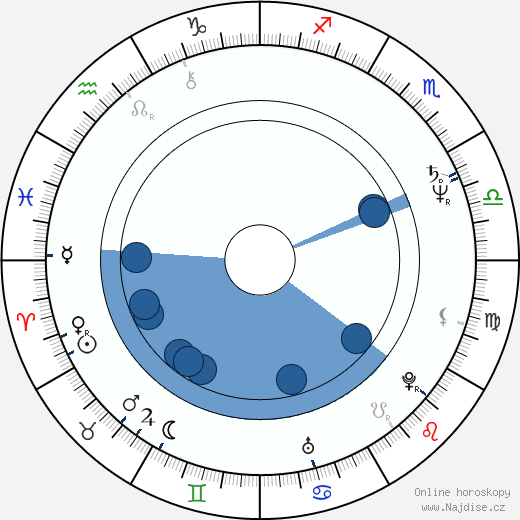 Jay O. Sanders wikipedie, horoscope, astrology, instagram