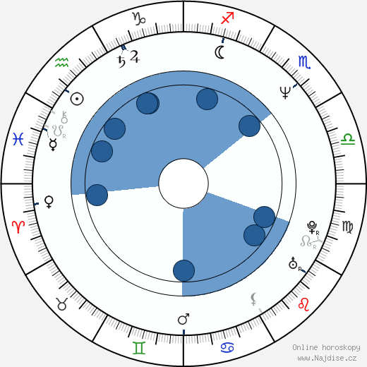 Jay Pickett wikipedie, horoscope, astrology, instagram