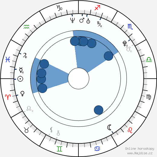 Jay Rock wikipedie, horoscope, astrology, instagram