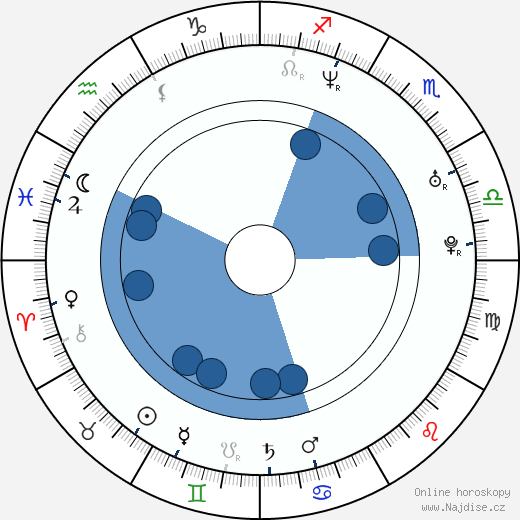 Jay Rodan wikipedie, horoscope, astrology, instagram