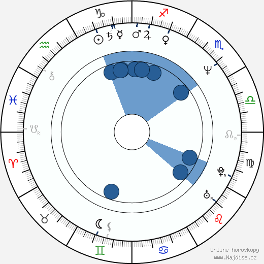 Jay Russell wikipedie, horoscope, astrology, instagram