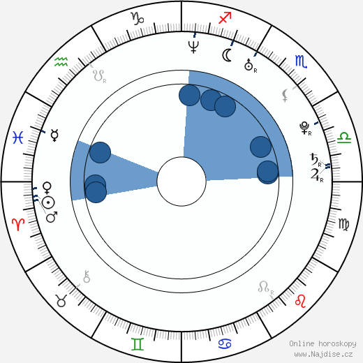 Jay Sean wikipedie, horoscope, astrology, instagram