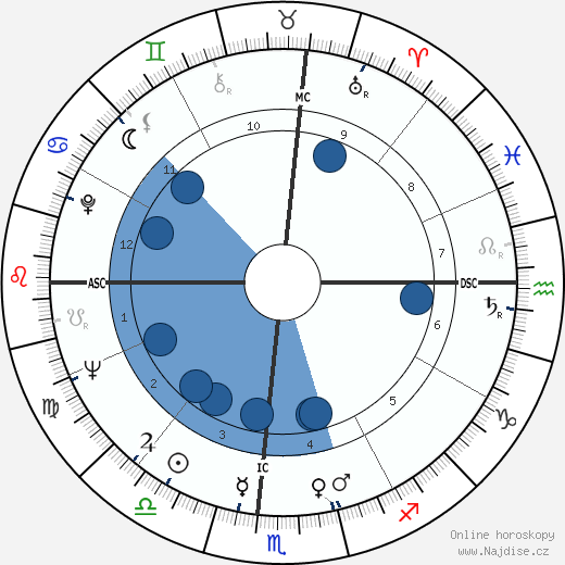 Jay Sebring wikipedie, horoscope, astrology, instagram