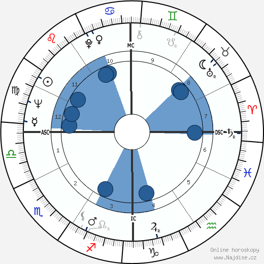 Jay Silvester wikipedie, horoscope, astrology, instagram