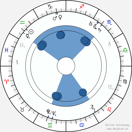 Jay Wilsey wikipedie, horoscope, astrology, instagram