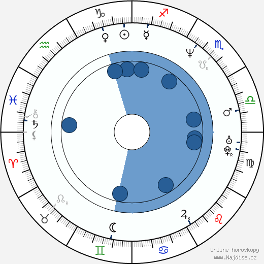 Jay Yuenger wikipedie, horoscope, astrology, instagram