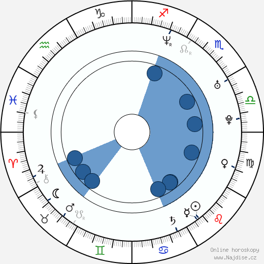 Jayce Bartok wikipedie, horoscope, astrology, instagram
