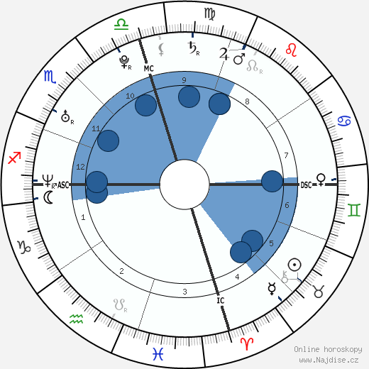 Jaycee Dugard wikipedie, horoscope, astrology, instagram