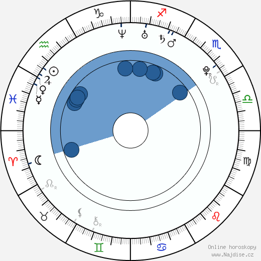 Jayden Jaymes wikipedie, horoscope, astrology, instagram